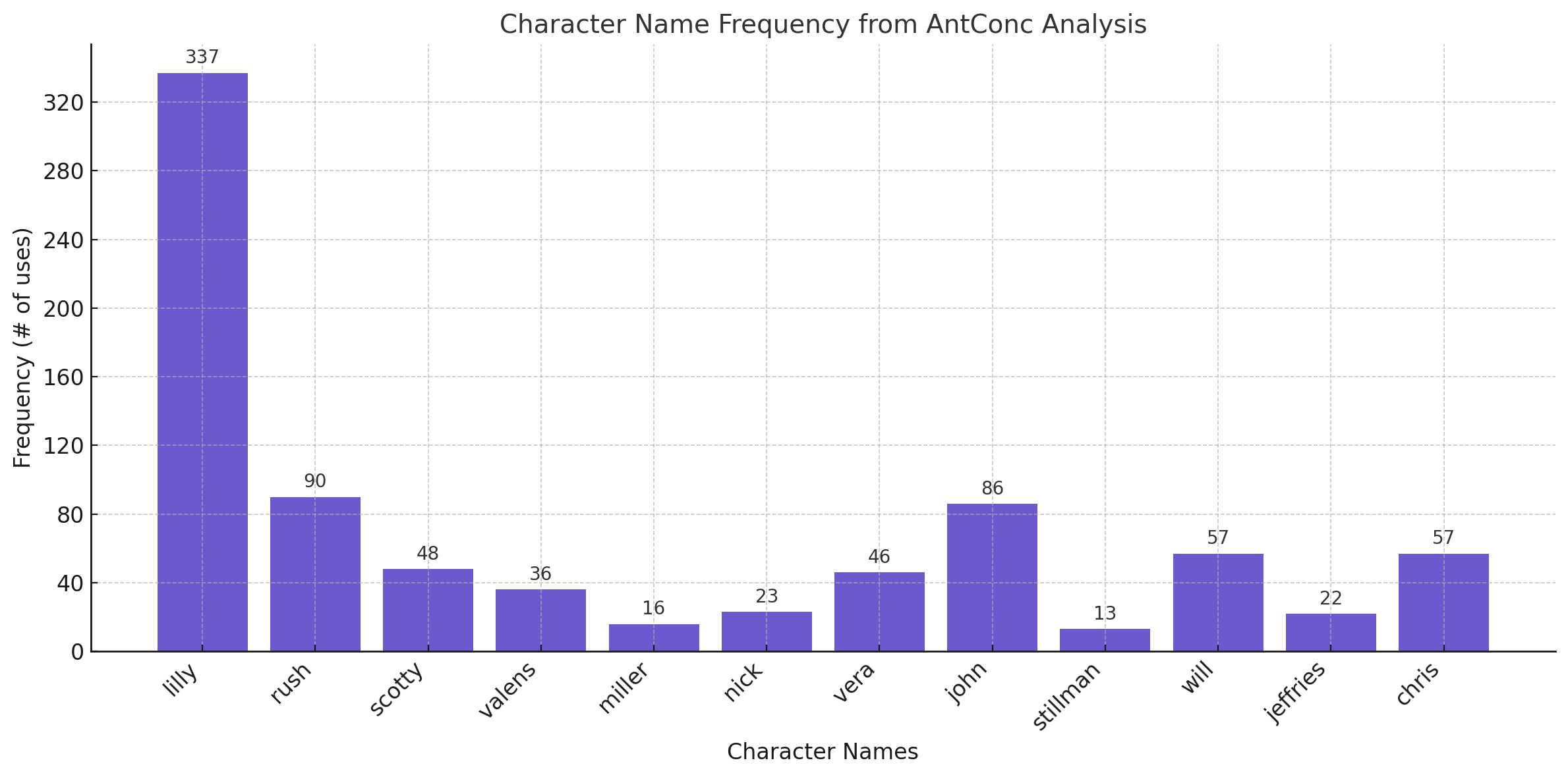 Character Name Search SVG